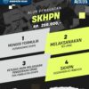 Alur Pembuatan SKHPN !!!